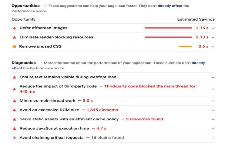 Google Page Speed Insight